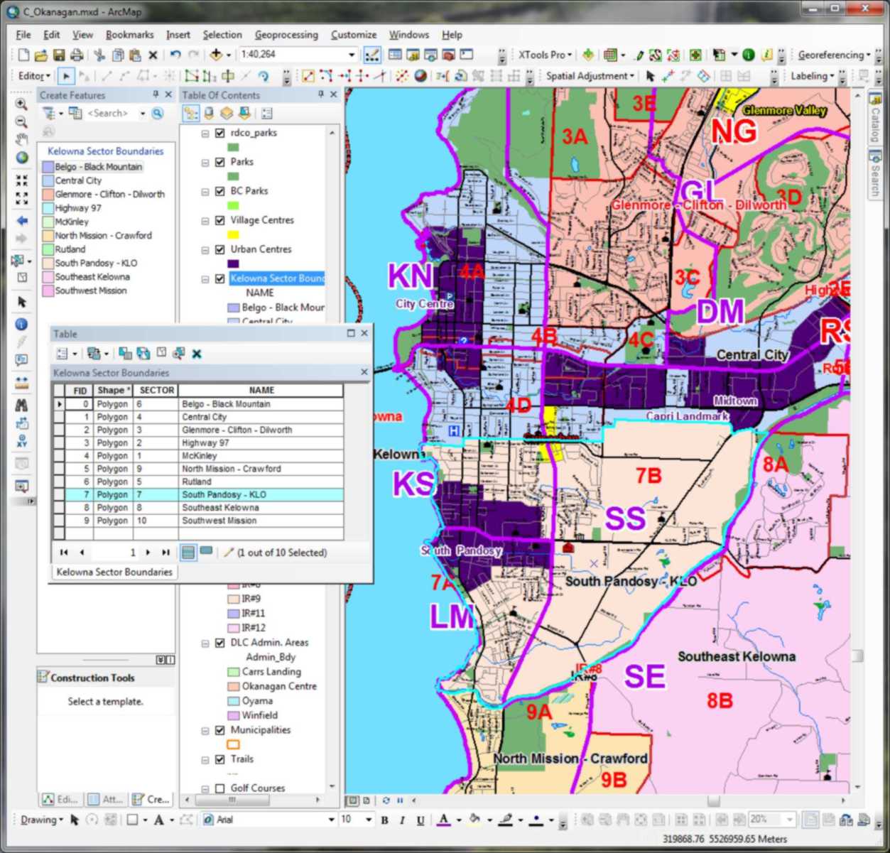 GIS Analysis