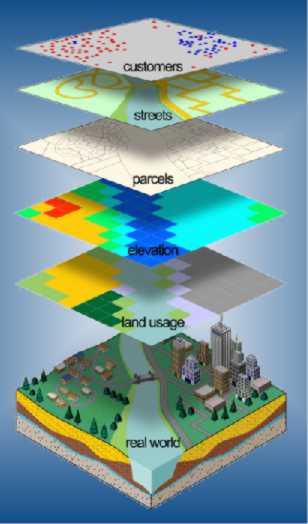 GIS Layers